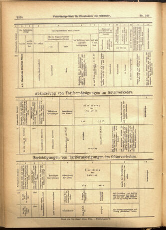 Verordnungs-Blatt für Eisenbahnen und Schiffahrt: Veröffentlichungen in Tarif- und Transport-Angelegenheiten 19011203 Seite: 32