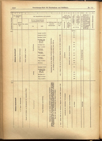 Verordnungs-Blatt für Eisenbahnen und Schiffahrt: Veröffentlichungen in Tarif- und Transport-Angelegenheiten 19011205 Seite: 10