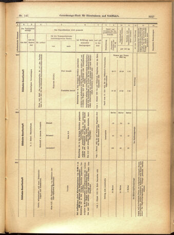 Verordnungs-Blatt für Eisenbahnen und Schiffahrt: Veröffentlichungen in Tarif- und Transport-Angelegenheiten 19011205 Seite: 11