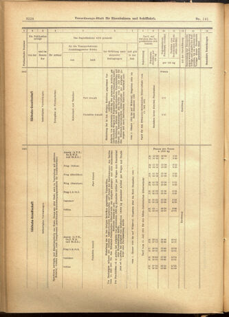 Verordnungs-Blatt für Eisenbahnen und Schiffahrt: Veröffentlichungen in Tarif- und Transport-Angelegenheiten 19011205 Seite: 12