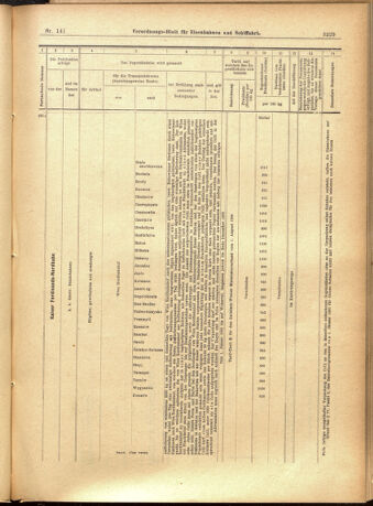 Verordnungs-Blatt für Eisenbahnen und Schiffahrt: Veröffentlichungen in Tarif- und Transport-Angelegenheiten 19011205 Seite: 13