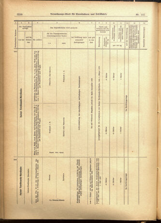 Verordnungs-Blatt für Eisenbahnen und Schiffahrt: Veröffentlichungen in Tarif- und Transport-Angelegenheiten 19011205 Seite: 14