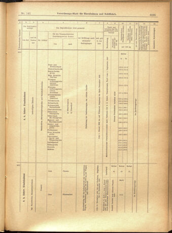 Verordnungs-Blatt für Eisenbahnen und Schiffahrt: Veröffentlichungen in Tarif- und Transport-Angelegenheiten 19011205 Seite: 19