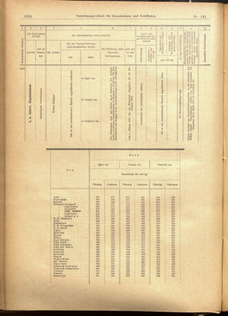 Verordnungs-Blatt für Eisenbahnen und Schiffahrt: Veröffentlichungen in Tarif- und Transport-Angelegenheiten 19011205 Seite: 20