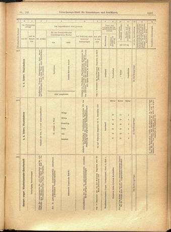 Verordnungs-Blatt für Eisenbahnen und Schiffahrt: Veröffentlichungen in Tarif- und Transport-Angelegenheiten 19011205 Seite: 21