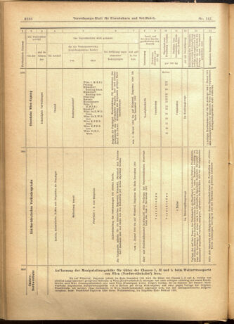 Verordnungs-Blatt für Eisenbahnen und Schiffahrt: Veröffentlichungen in Tarif- und Transport-Angelegenheiten 19011205 Seite: 22