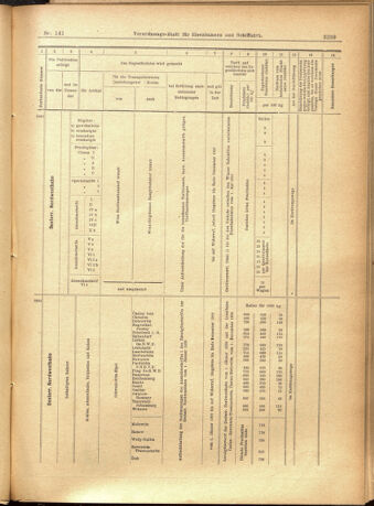 Verordnungs-Blatt für Eisenbahnen und Schiffahrt: Veröffentlichungen in Tarif- und Transport-Angelegenheiten 19011205 Seite: 23