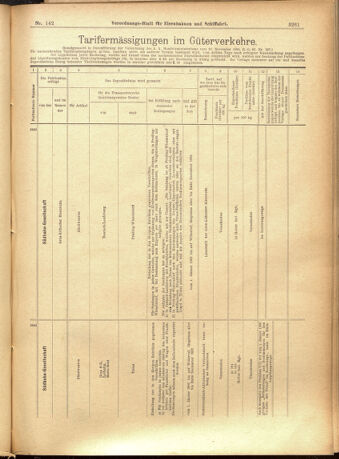 Verordnungs-Blatt für Eisenbahnen und Schiffahrt: Veröffentlichungen in Tarif- und Transport-Angelegenheiten 19011207 Seite: 21