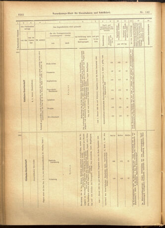 Verordnungs-Blatt für Eisenbahnen und Schiffahrt: Veröffentlichungen in Tarif- und Transport-Angelegenheiten 19011207 Seite: 22