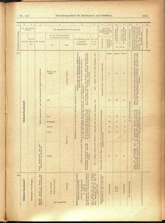 Verordnungs-Blatt für Eisenbahnen und Schiffahrt: Veröffentlichungen in Tarif- und Transport-Angelegenheiten 19011207 Seite: 23