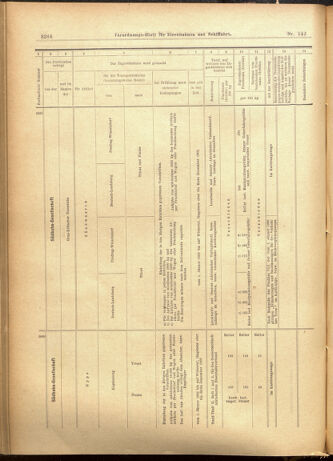 Verordnungs-Blatt für Eisenbahnen und Schiffahrt: Veröffentlichungen in Tarif- und Transport-Angelegenheiten 19011207 Seite: 24