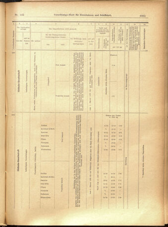 Verordnungs-Blatt für Eisenbahnen und Schiffahrt: Veröffentlichungen in Tarif- und Transport-Angelegenheiten 19011207 Seite: 25