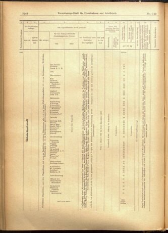 Verordnungs-Blatt für Eisenbahnen und Schiffahrt: Veröffentlichungen in Tarif- und Transport-Angelegenheiten 19011207 Seite: 28