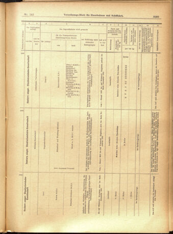 Verordnungs-Blatt für Eisenbahnen und Schiffahrt: Veröffentlichungen in Tarif- und Transport-Angelegenheiten 19011207 Seite: 29