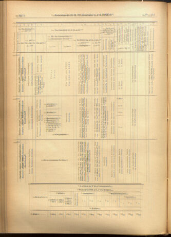 Verordnungs-Blatt für Eisenbahnen und Schiffahrt: Veröffentlichungen in Tarif- und Transport-Angelegenheiten 19011207 Seite: 30