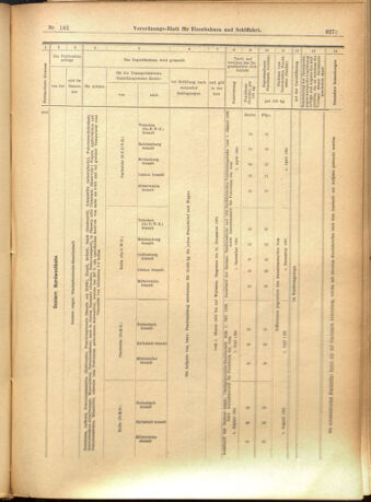 Verordnungs-Blatt für Eisenbahnen und Schiffahrt: Veröffentlichungen in Tarif- und Transport-Angelegenheiten 19011207 Seite: 31