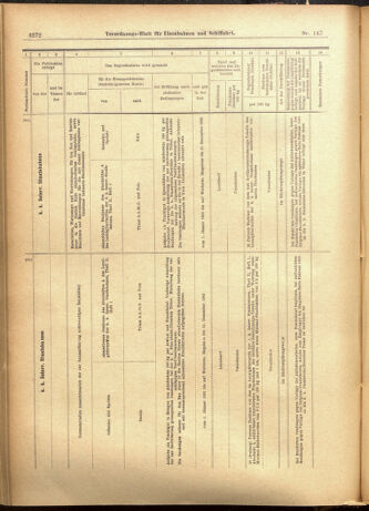 Verordnungs-Blatt für Eisenbahnen und Schiffahrt: Veröffentlichungen in Tarif- und Transport-Angelegenheiten 19011207 Seite: 32