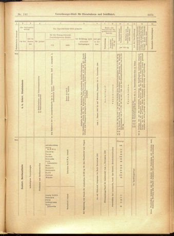 Verordnungs-Blatt für Eisenbahnen und Schiffahrt: Veröffentlichungen in Tarif- und Transport-Angelegenheiten 19011207 Seite: 35