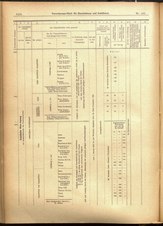 Verordnungs-Blatt für Eisenbahnen und Schiffahrt: Veröffentlichungen in Tarif- und Transport-Angelegenheiten 19011207 Seite: 36