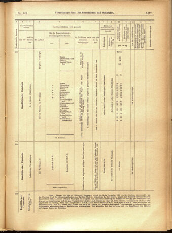 Verordnungs-Blatt für Eisenbahnen und Schiffahrt: Veröffentlichungen in Tarif- und Transport-Angelegenheiten 19011207 Seite: 37