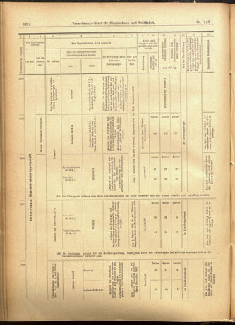 Verordnungs-Blatt für Eisenbahnen und Schiffahrt: Veröffentlichungen in Tarif- und Transport-Angelegenheiten 19011210 Seite: 14