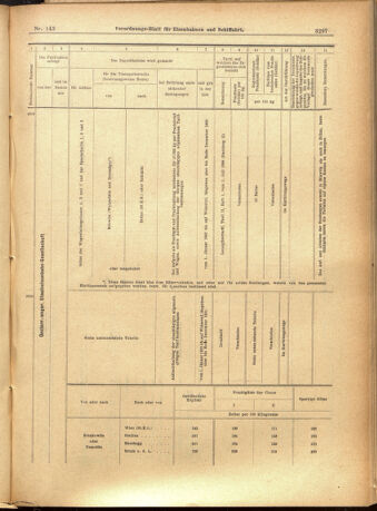 Verordnungs-Blatt für Eisenbahnen und Schiffahrt: Veröffentlichungen in Tarif- und Transport-Angelegenheiten 19011210 Seite: 17