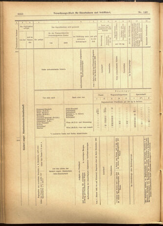 Verordnungs-Blatt für Eisenbahnen und Schiffahrt: Veröffentlichungen in Tarif- und Transport-Angelegenheiten 19011210 Seite: 18