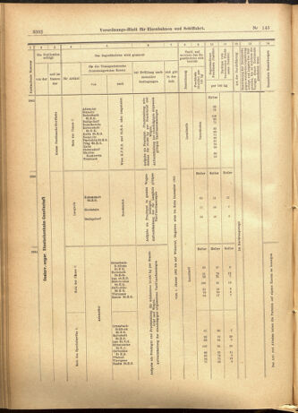 Verordnungs-Blatt für Eisenbahnen und Schiffahrt: Veröffentlichungen in Tarif- und Transport-Angelegenheiten 19011210 Seite: 22