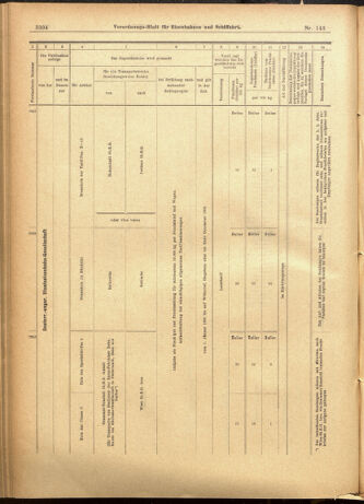 Verordnungs-Blatt für Eisenbahnen und Schiffahrt: Veröffentlichungen in Tarif- und Transport-Angelegenheiten 19011210 Seite: 24