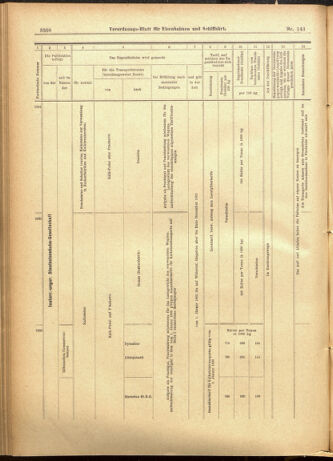 Verordnungs-Blatt für Eisenbahnen und Schiffahrt: Veröffentlichungen in Tarif- und Transport-Angelegenheiten 19011210 Seite: 28