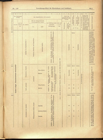 Verordnungs-Blatt für Eisenbahnen und Schiffahrt: Veröffentlichungen in Tarif- und Transport-Angelegenheiten 19011210 Seite: 31