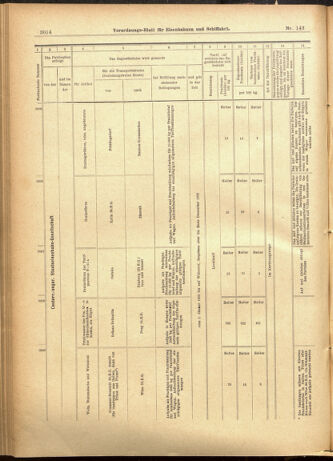 Verordnungs-Blatt für Eisenbahnen und Schiffahrt: Veröffentlichungen in Tarif- und Transport-Angelegenheiten 19011210 Seite: 34