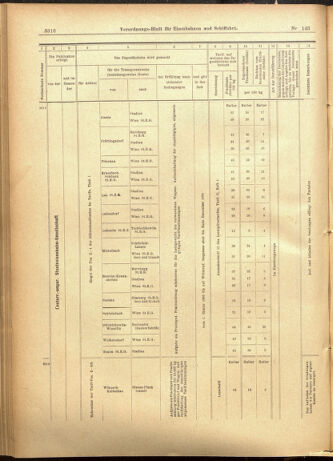 Verordnungs-Blatt für Eisenbahnen und Schiffahrt: Veröffentlichungen in Tarif- und Transport-Angelegenheiten 19011210 Seite: 36