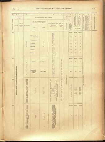 Verordnungs-Blatt für Eisenbahnen und Schiffahrt: Veröffentlichungen in Tarif- und Transport-Angelegenheiten 19011210 Seite: 37