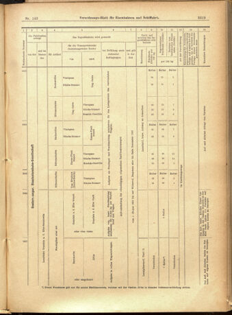 Verordnungs-Blatt für Eisenbahnen und Schiffahrt: Veröffentlichungen in Tarif- und Transport-Angelegenheiten 19011210 Seite: 39