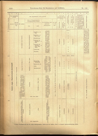 Verordnungs-Blatt für Eisenbahnen und Schiffahrt: Veröffentlichungen in Tarif- und Transport-Angelegenheiten 19011210 Seite: 40