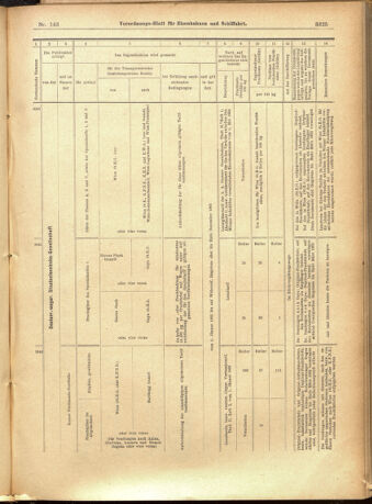 Verordnungs-Blatt für Eisenbahnen und Schiffahrt: Veröffentlichungen in Tarif- und Transport-Angelegenheiten 19011210 Seite: 45