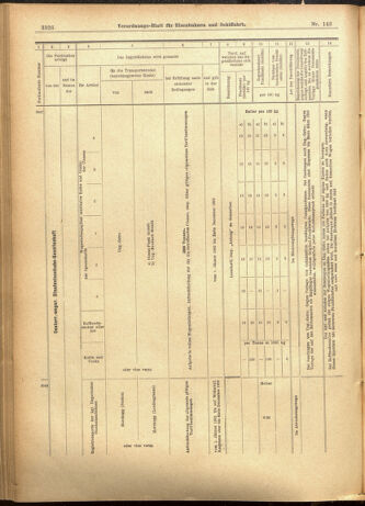 Verordnungs-Blatt für Eisenbahnen und Schiffahrt: Veröffentlichungen in Tarif- und Transport-Angelegenheiten 19011210 Seite: 46