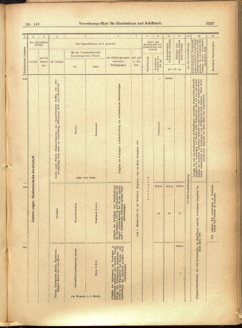 Verordnungs-Blatt für Eisenbahnen und Schiffahrt: Veröffentlichungen in Tarif- und Transport-Angelegenheiten 19011210 Seite: 47