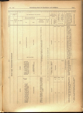 Verordnungs-Blatt für Eisenbahnen und Schiffahrt: Veröffentlichungen in Tarif- und Transport-Angelegenheiten 19011210 Seite: 49