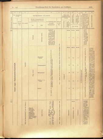 Verordnungs-Blatt für Eisenbahnen und Schiffahrt: Veröffentlichungen in Tarif- und Transport-Angelegenheiten 19011210 Seite: 51