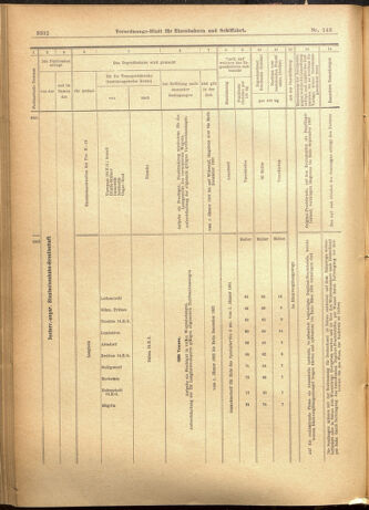 Verordnungs-Blatt für Eisenbahnen und Schiffahrt: Veröffentlichungen in Tarif- und Transport-Angelegenheiten 19011210 Seite: 52