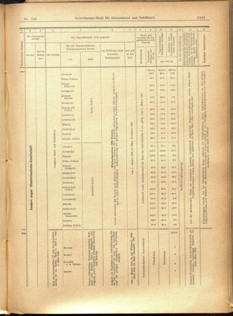 Verordnungs-Blatt für Eisenbahnen und Schiffahrt: Veröffentlichungen in Tarif- und Transport-Angelegenheiten 19011210 Seite: 53