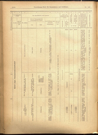 Verordnungs-Blatt für Eisenbahnen und Schiffahrt: Veröffentlichungen in Tarif- und Transport-Angelegenheiten 19011210 Seite: 54