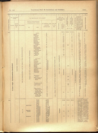 Verordnungs-Blatt für Eisenbahnen und Schiffahrt: Veröffentlichungen in Tarif- und Transport-Angelegenheiten 19011210 Seite: 55