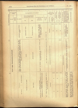 Verordnungs-Blatt für Eisenbahnen und Schiffahrt: Veröffentlichungen in Tarif- und Transport-Angelegenheiten 19011210 Seite: 58