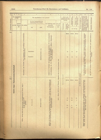 Verordnungs-Blatt für Eisenbahnen und Schiffahrt: Veröffentlichungen in Tarif- und Transport-Angelegenheiten 19011210 Seite: 60