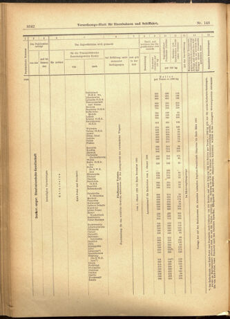 Verordnungs-Blatt für Eisenbahnen und Schiffahrt: Veröffentlichungen in Tarif- und Transport-Angelegenheiten 19011210 Seite: 62