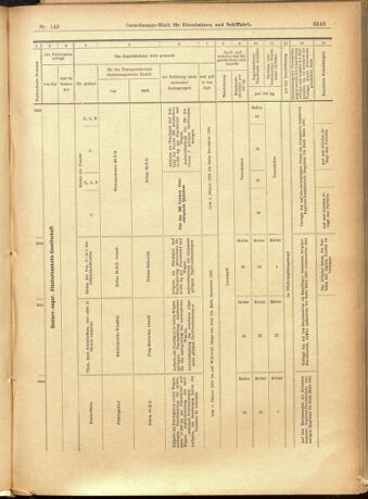 Verordnungs-Blatt für Eisenbahnen und Schiffahrt: Veröffentlichungen in Tarif- und Transport-Angelegenheiten 19011210 Seite: 63