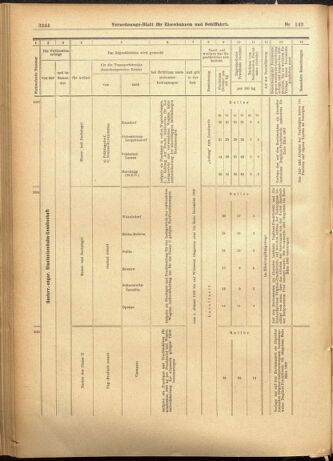 Verordnungs-Blatt für Eisenbahnen und Schiffahrt: Veröffentlichungen in Tarif- und Transport-Angelegenheiten 19011210 Seite: 64